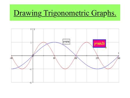 Drawing Trigonometric Graphs.. The Basic Graphs. You should already be familiar with the following graphs: Y = SIN X.