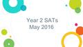 Year 2 SATs May 2016. What will the children be doing! ◎ Spelling paper ◎ Grammar and punctuation paper ◎ Reading paper 1 ◎ Reading paper 2 ◎ Maths -