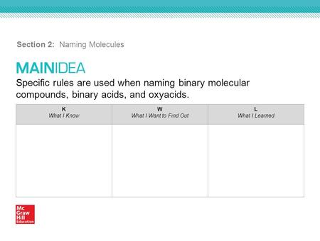 Specific rules are used when naming binary molecular compounds, binary acids, and oxyacids. Section 2: Naming Molecules K What I Know W What I Want to.