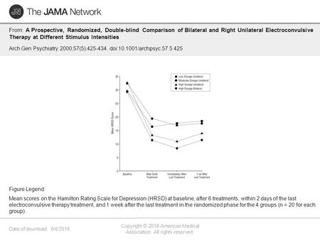 Date of download: 6/6/2016 Copyright © 2016 American Medical Association. All rights reserved. From: A Prospective, Randomized, Double-blind Comparison.