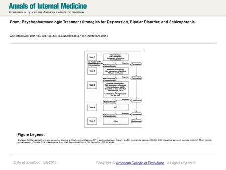 Date of download: 6/6/2016 From: Psychopharmacologic Treatment Strategies for Depression, Bipolar Disorder, and Schizophrenia Ann Intern Med. 2001;134(1):47-60.