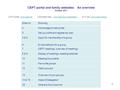 1 CEPT portal and family websites: An overview October 2011 CEPT portal: www.cept.org Committee sites: www.cept.org/ ECO site www.cept.org/ecowww.cept.orgwww.cept.org/