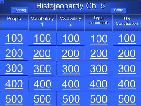 Histojeopardy Ch. 5 People Vocabulary 1 Vocabulary2 Legal Documents The Constitution 100 200 300 400 500 Score Opening.