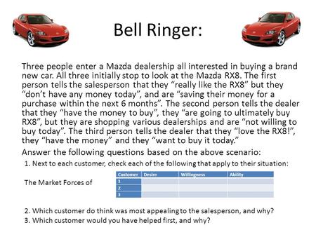 Bell Ringer: Three people enter a Mazda dealership all interested in buying a brand new car. All three initially stop to look at the Mazda RX8. The first.