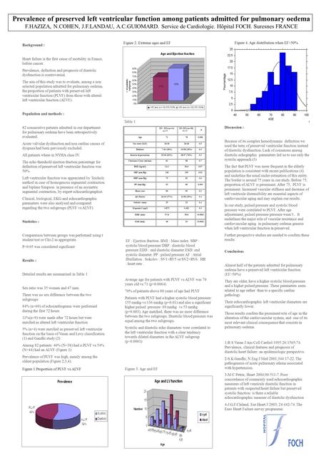 Prevalence of preserved left ventricular function among patients admitted for pulmonary oedema F.HAZIZA, N.COHEN, J.F.LANDAU, A.C.GUIOMARD. Service de.