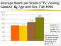 Average Hours per Week of TV Viewing, Canada, by Age and Sex, Fall 1994 Hours Number of hours per week average Canadian spent watching TV in 2000: 21.5.