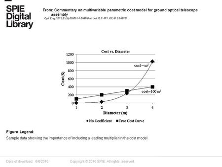 Date of download: 6/6/2016 Copyright © 2016 SPIE. All rights reserved. Sample data showing the importance of including a leading multiplier in the cost.