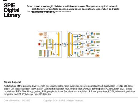 Date of download: 6/6/2016 Copyright © 2016 SPIE. All rights reserved. Architecture of the proposed wavelength division multiplex-radio over fiber-passive.