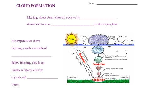 CLOUD FORMATION Like fog, clouds form when air cools to its ________________________. Clouds can form at ____________________________ in the troposphere.