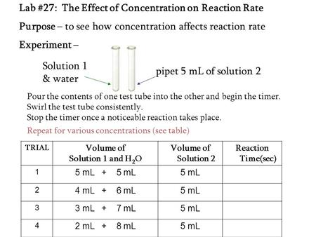 Lab #27: The Effect of Concentration on Reaction Rate Purpose – to see how concentration affects reaction rate Experiment – pipet 5 mL of solution 2 Solution.