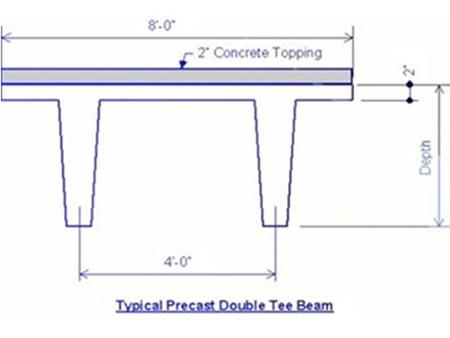 Benefits of Precast Double Tee System Maximum durability and structural strength Low maintenance Excellent for fast-track construction Can be manufactured.