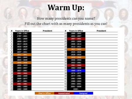 Warm Up: How many presidents can you name? Fill out the chart with as many presidents as you can!