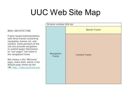 UUC Web Site Map Content Frame Navigation Frame Banner Frame BASIC ARCHITECTURE: Frame-based implementation, with three frames containing navigation, banner.