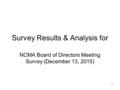 Survey Results & Analysis for NCMA Board of Directors Meeting Survey (December 13, 2015) 1.