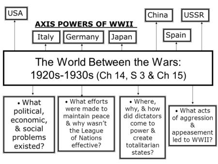 The World Between the Wars: 1920s-1930s (Ch 14, S 3 & Ch 15) What political, economic, & social problems existed? What efforts were made to maintain peace.