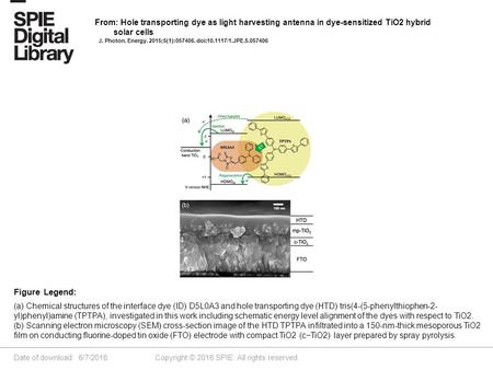 Date of download: 6/7/2016 Copyright © 2016 SPIE. All rights reserved. (a) Chemical structures of the interface dye (ID) D5L0A3 and hole transporting dye.