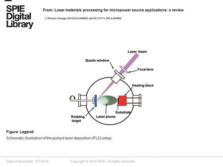 Date of download: 6/7/2016 Copyright © 2016 SPIE. All rights reserved. Schematic illustration of the pulsed laser deposition (PLD) setup. Figure Legend: