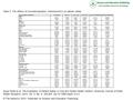 Table 3. The effects of sociodemographic characteristics on patient safety Aygul Yanik et al. The Evaluation of Patient Safety in Oral and Dental Health.