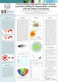 Network analysis approach to compare the gene expression profiling for Hepatocellular carcinoma with and without viral infection INTRODUCTION Hepatocellular.