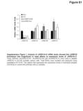 *** * * * Figure S1 Supplementary Figure 1. Analysis of JARID1A–D mRNA levels showed that JARID1D knockdown had insignificant or weak effects on expression.