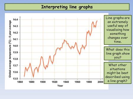 Interpreting line graphs Line graphs are an extremely useful way of visualising how something changes over time. What does this line graph show you? What.