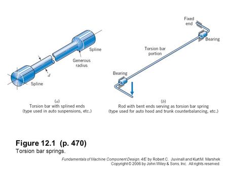 Fundamentals of Machine Component Design, 4/E by Robert C. Juvinall and Kurt M. Marshek Copyright © 2006 by John Wiley & Sons, Inc. All rights reserved.