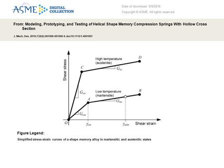 Date of download: 6/8/2016 Copyright © ASME. All rights reserved. From: Modeling, Prototyping, and Testing of Helical Shape Memory Compression Springs.