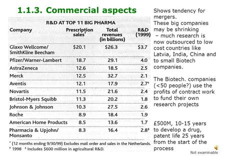 Shows tendency for mergers. These big companies may be shrinking – much research is now outsourced to low cost countries like Latvia, India, China and.