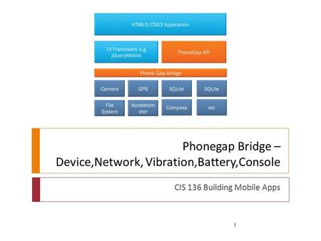 Phonegap Bridge – Device,Network, Vibration,Battery,Console CIS 136 Building Mobile Apps 1.