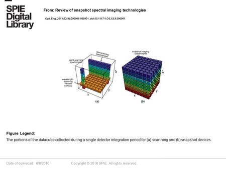 Date of download: 6/8/2016 Copyright © 2016 SPIE. All rights reserved. The portions of the datacube collected during a single detector integration period.