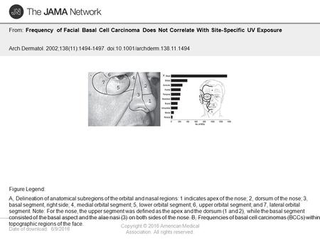 Date of download: 6/9/2016 Copyright © 2016 American Medical Association. All rights reserved. From: Frequency of Facial Basal Cell Carcinoma Does Not.