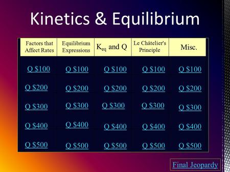 Kinetics & Equilibrium Factors that Affect Rates Le Châtelier's Principle Equilibrium Expressions K eq and Q Misc. Q $100 Q $200 Q $300 Q $400 Q $500.