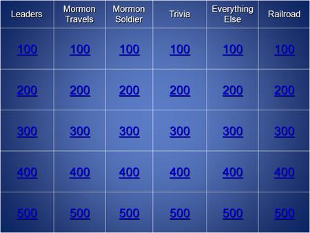 Leaders Mormon Travels Mormon Soldier Trivia Everything Else Railroad 100 200 300 400 500.