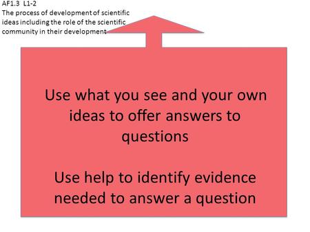 AF1.3 L1-2 The process of development of scientific ideas including the role of the scientific community in their development Use what you see and your.