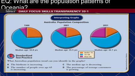 EQ: What are the population patterns of Oceania?.