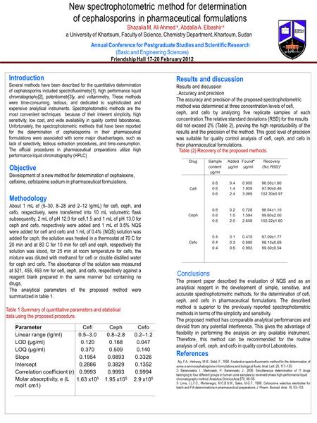 POSTER TEMPLATE BY: www.PosterPresentations.c om New spectrophotometric method for determination of cephalosporins in pharmaceutical formulations Shazalia.