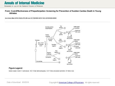 Date of download: 6/9/2016 From: Cost-Effectiveness of Preparticipation Screening for Prevention of Sudden Cardiac Death in Young Athletes Ann Intern Med.