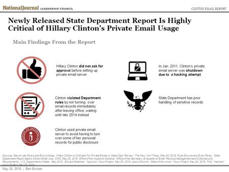 Newly Released State Department Report Is Highly Critical of Hillary Clinton’s Private Email Usage CLINTON EMAIL REPORT May 26, 2016 | Ben Booker Sources: