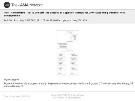 Date of download: 6/9/2016 Copyright © 2016 American Medical Association. All rights reserved. From: Randomized Trial to Evaluate the Efficacy of Cognitive.