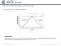 Date of download: 6/9/2016 Copyright © The American College of Cardiology. All rights reserved. From: Historical criteria that distinguish syncope from.