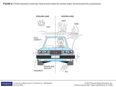 Automotive Heating and Air Conditioning, Fifth Edition By Tom Birch © 2010 Pearson Higher Education, Inc. Pearson Prentice Hall - Upper Saddle River, NJ.