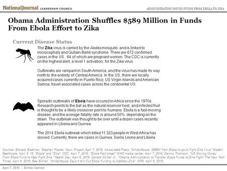 ADMINISTRATION MOVES FUNDS FROM EBOLA TO ZIKA Obama Administration Shuffles $589 Million in Funds From Ebola Effort to Zika Current Disease Status The.