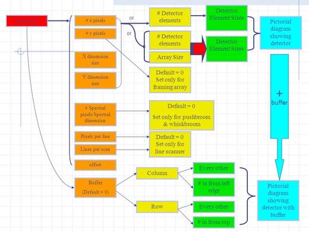 # x pixels Geometry # Detector elements Detector Element Sizes Array Size Detector Element Sizes # Detector elements Pictorial diagram showing detector.