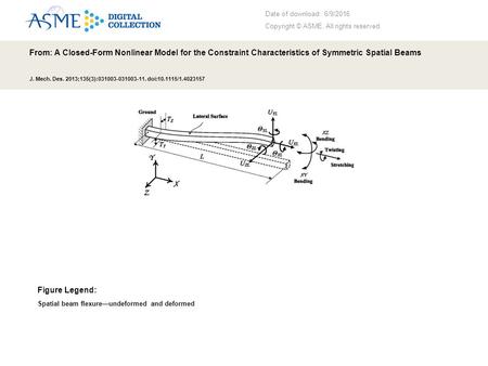 Date of download: 6/9/2016 Copyright © ASME. All rights reserved. From: A Closed-Form Nonlinear Model for the Constraint Characteristics of Symmetric Spatial.