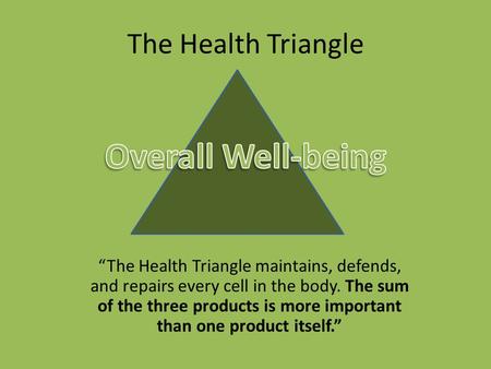 The Health Triangle “The Health Triangle maintains, defends, and repairs every cell in the body. The sum of the three products is more important than one.