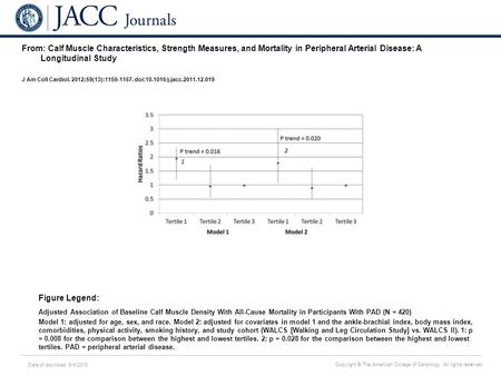 Date of download: 6/9/2016 Copyright © The American College of Cardiology. All rights reserved. From: Calf Muscle Characteristics, Strength Measures, and.