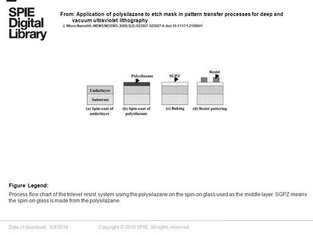 Date of download: 6/9/2016 Copyright © 2016 SPIE. All rights reserved. Process flow chart of the trilevel resist system using the polysilazane on the spin-on.