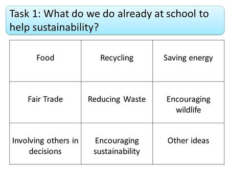 Task 1: What do we do already at school to help sustainability? FoodRecyclingSaving energy Fair TradeReducing WasteEncouraging wildlife Involving others.