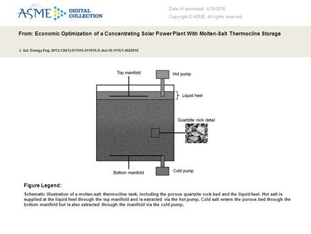 Date of download: 6/10/2016 Copyright © ASME. All rights reserved. From: Economic Optimization of a Concentrating Solar Power Plant With Molten-Salt Thermocline.