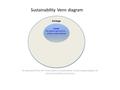 Sustainability Venn diagram An example of how the ‘three pillars of sustainability’ works using garbage as an environmental focus and issue.